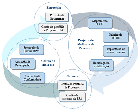Principais processos que o Escritório deverá executar na UFVJM