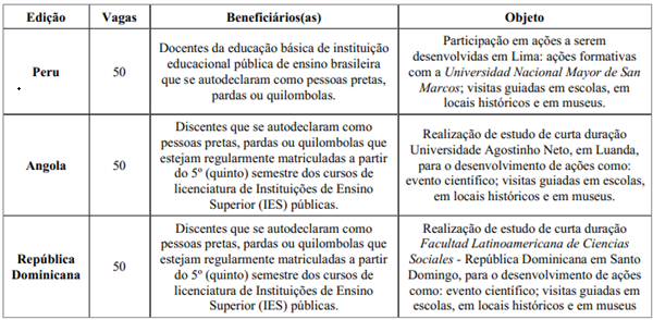 Inscrições abertas para o Programa Caminhos Amefricanos