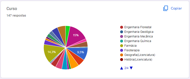 Gráfico 2 - Parte 2