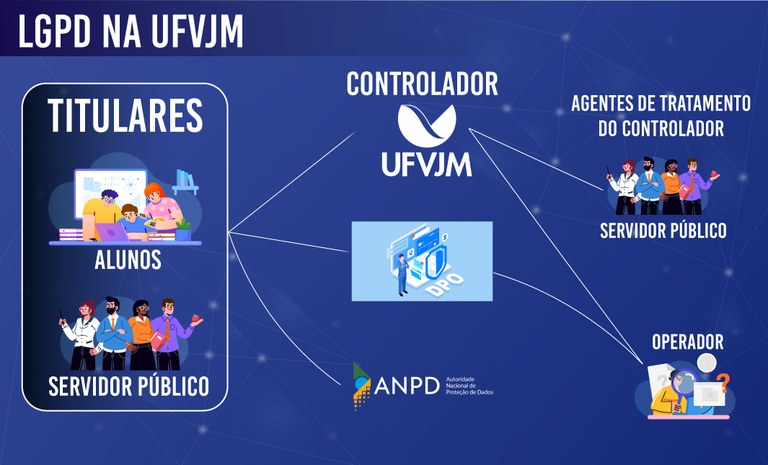 LGPD UFVJM