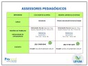 PGD DAP - Janaúba