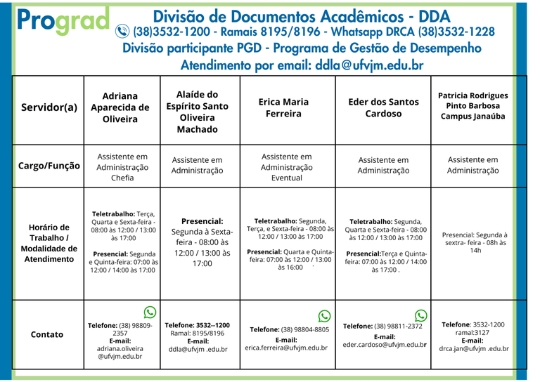 PGD - DDA