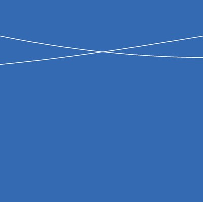 Painel de indicadores